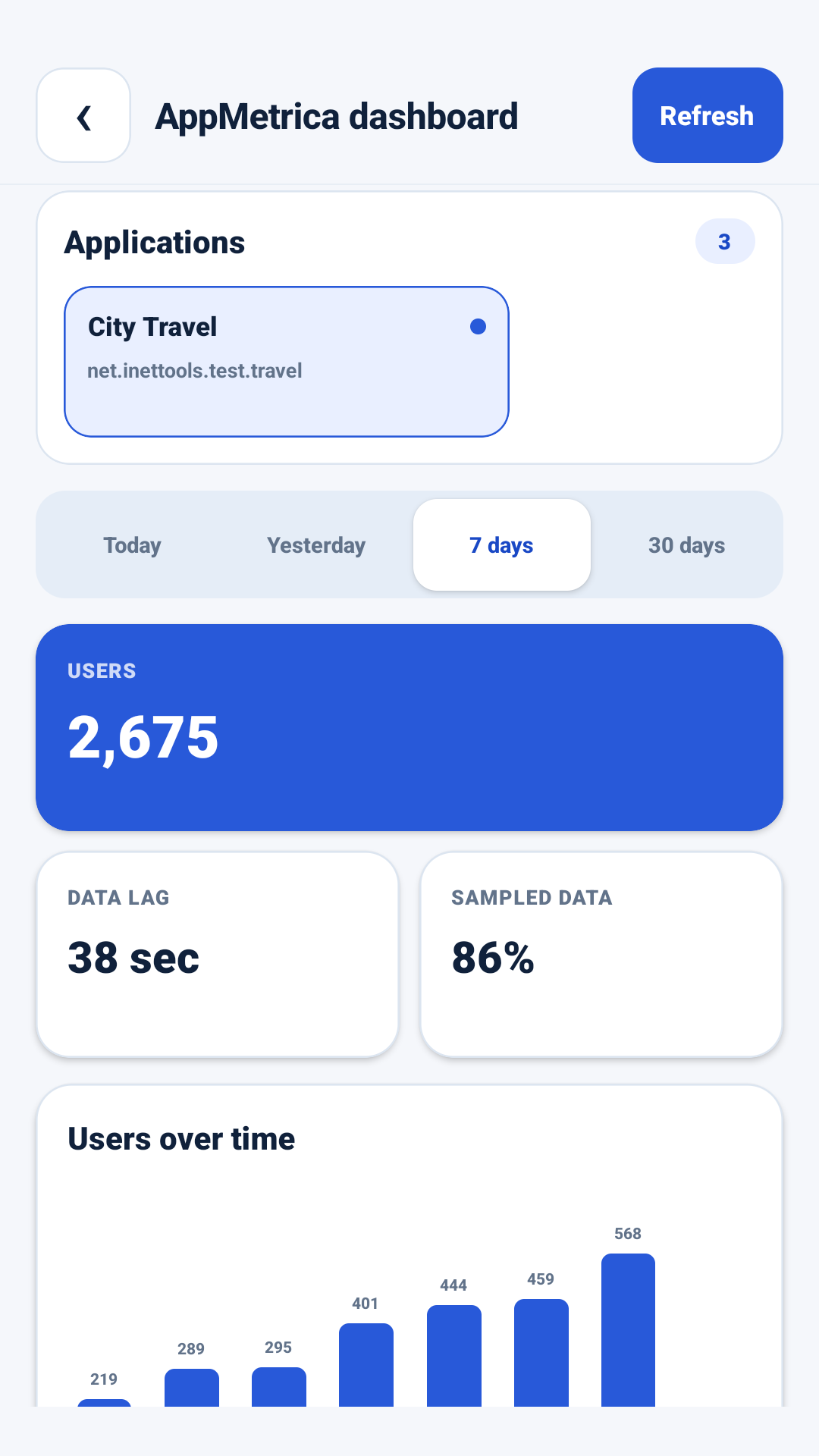 Analítica d'aplicacions a AppMetrica Viewer